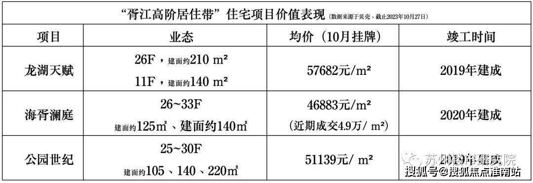 中海姑苏第2024年最新户型配套房价-小区环境尊龙凯时app平台中海姑苏第（苏州）首页网站-(图14)